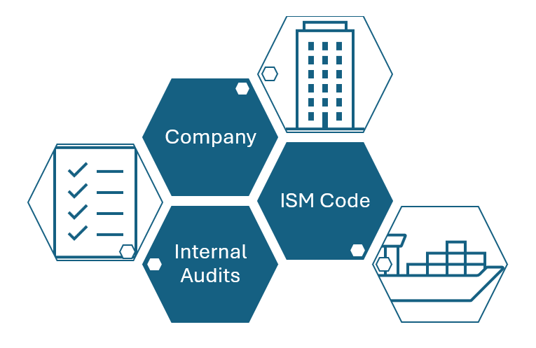 ISM Code Internal Auditor